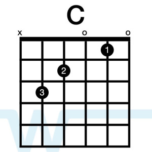 Guitar-Chords-in-the-Key-of-C.jpg